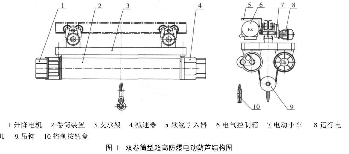 雙卷筒型超高防爆電動葫蘆結(jié)構(gòu)圖