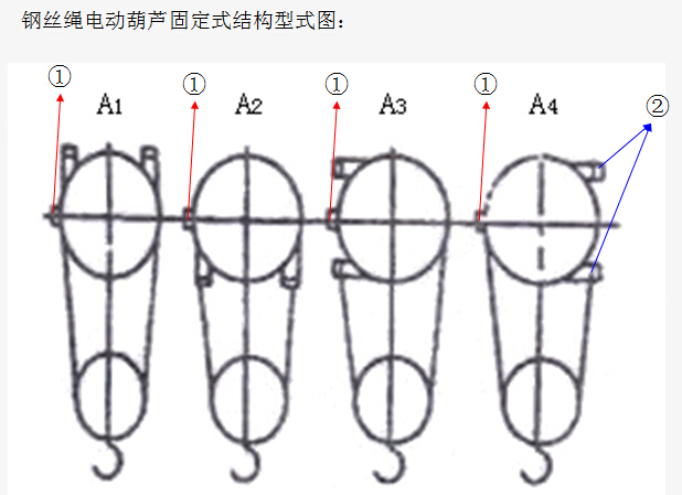 鋼絲繩電動(dòng)葫蘆固定式結(jié)構(gòu)形式圖