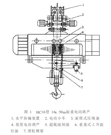 大噸位高起升電動(dòng)葫蘆 大噸位高起升電動(dòng)葫蘆