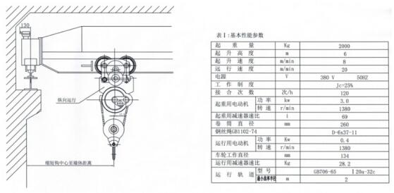 縱向型鋼絲繩電動葫蘆結構參數