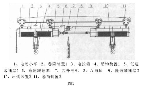 水利啟閉雙吊點非標電動葫蘆結(jié)構(gòu)圖1 水利啟閉雙吊點非標電動葫蘆結(jié)構(gòu)圖1