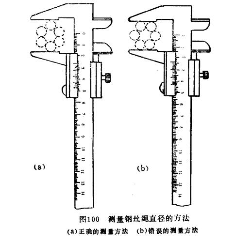 測量鋼絲繩直徑方法 測量鋼絲繩直徑方法